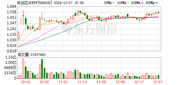 机构大调仓：30亿爆买某ETF，悄然抛售芯片半导体！