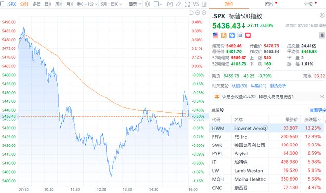 韩元持续走软，五周连跌超12%创9月底以来新低