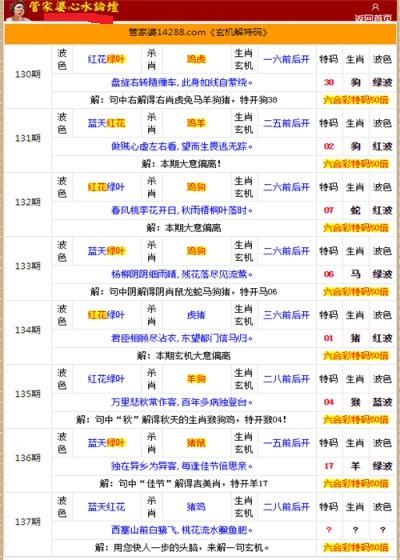 二四六香港管家婆生肖表,现状分析解释落实