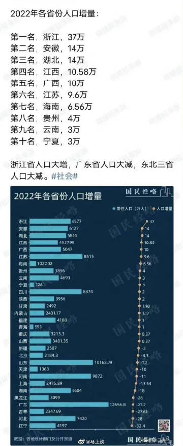 广东省人口数量统计，迈向新的里程碑（2022年）