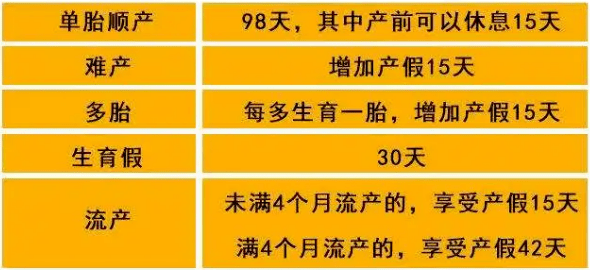 广东省二胎产假的天数及相关政策解读