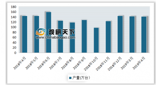 广东省空气的优缺点分析