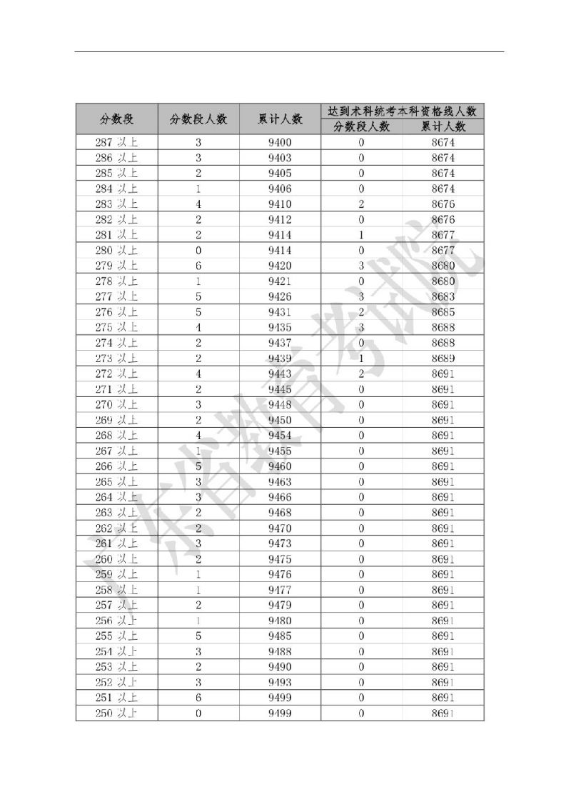 海南广东省高考总分，探索与解析