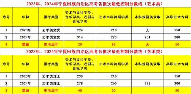 广东省高考分数线屏蔽，背后的原因与影响分析