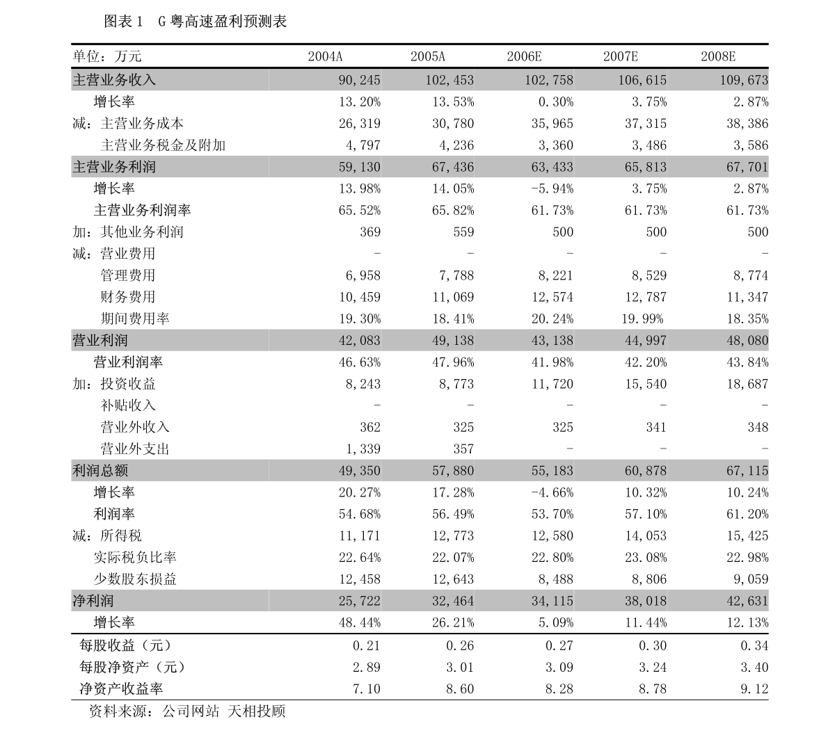 广东省宝集团，走向成功的典范