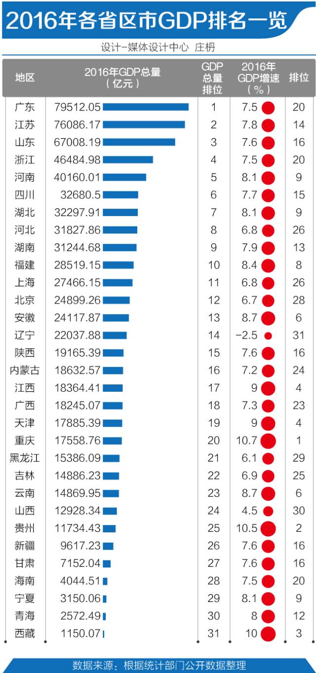 广东省地区经济排名及发展趋势分析（XXXX年）