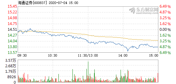 江苏宏微科技与海通证券，共绘科技金融新蓝图