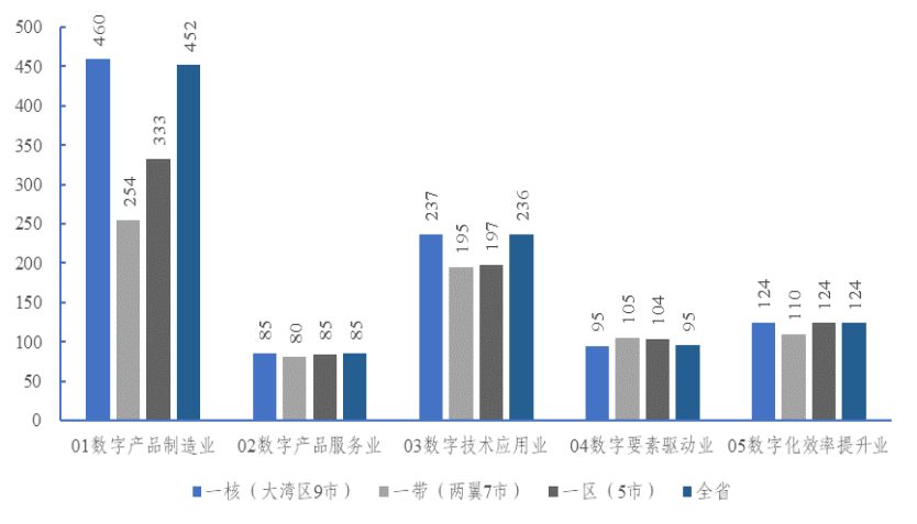 2016年广东省经济地位与发展趋势分析