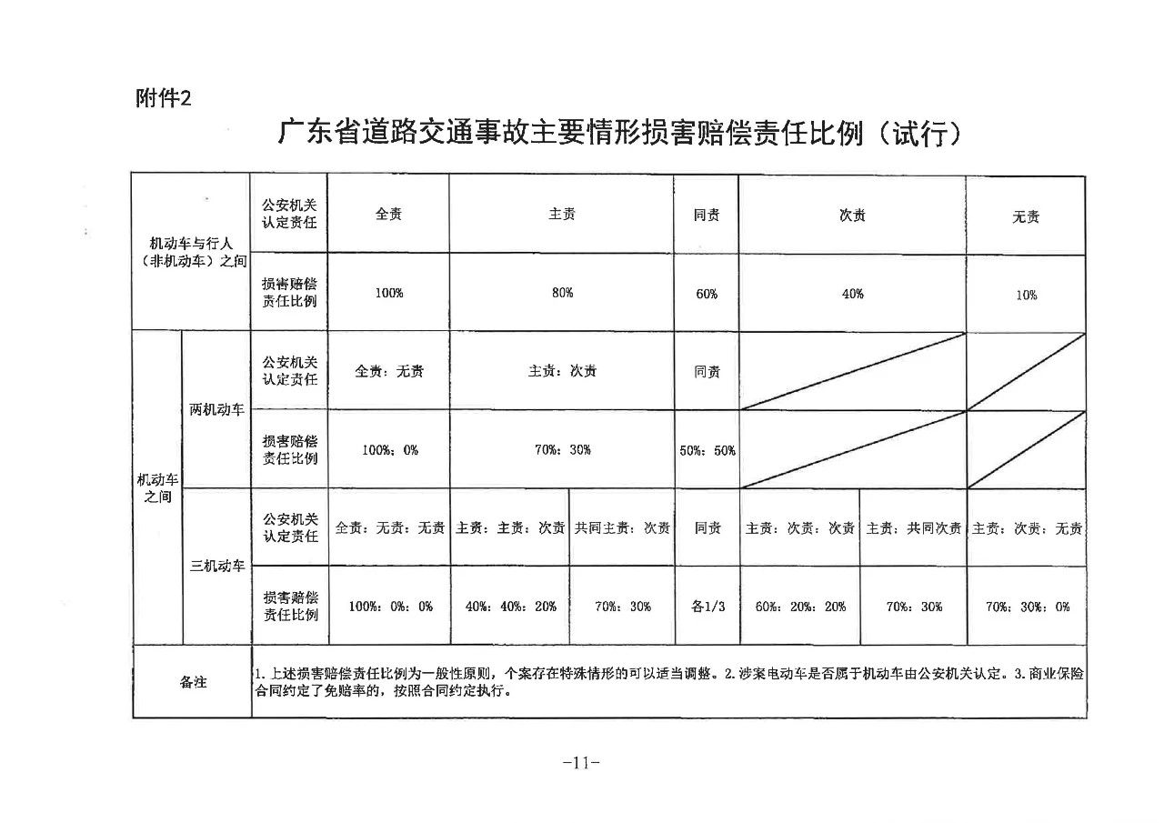 广东省责令退赔文件及其相关事项探讨