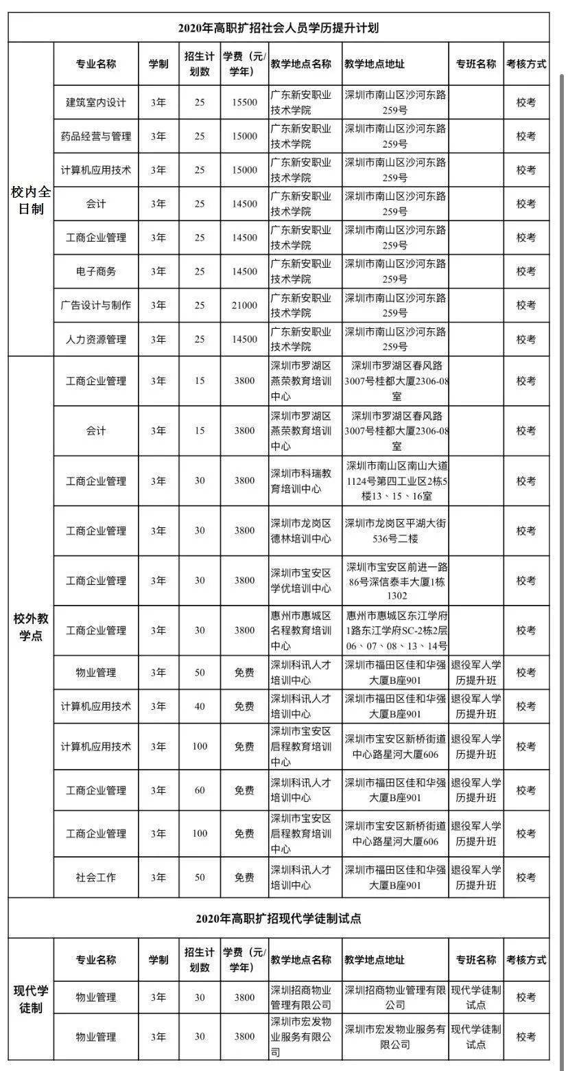 广东省的职校概览