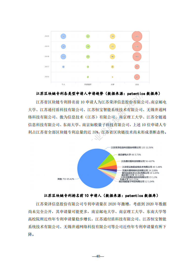 江苏科技社团发展报告