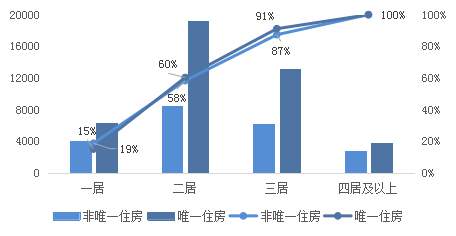 人均多少平米收房产税，探讨与解析