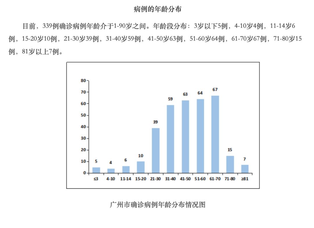 最新疫情新消息广东省概况分析