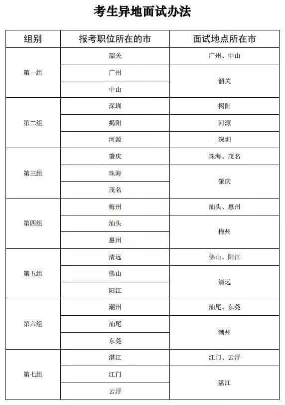 广东省考面试地点详解，面试具体地点及注意事项