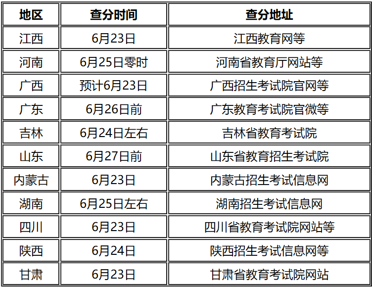 广东省高考排名查询网站，助力考生及家长的关键资源