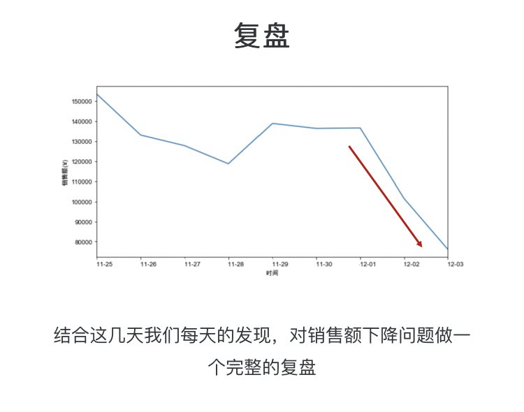 探究时间转换，从天数到月数的转化——以75天为例