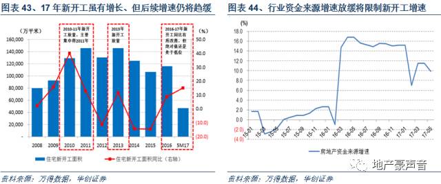 房产投资分析，多维度视角下的投资逻辑与策略