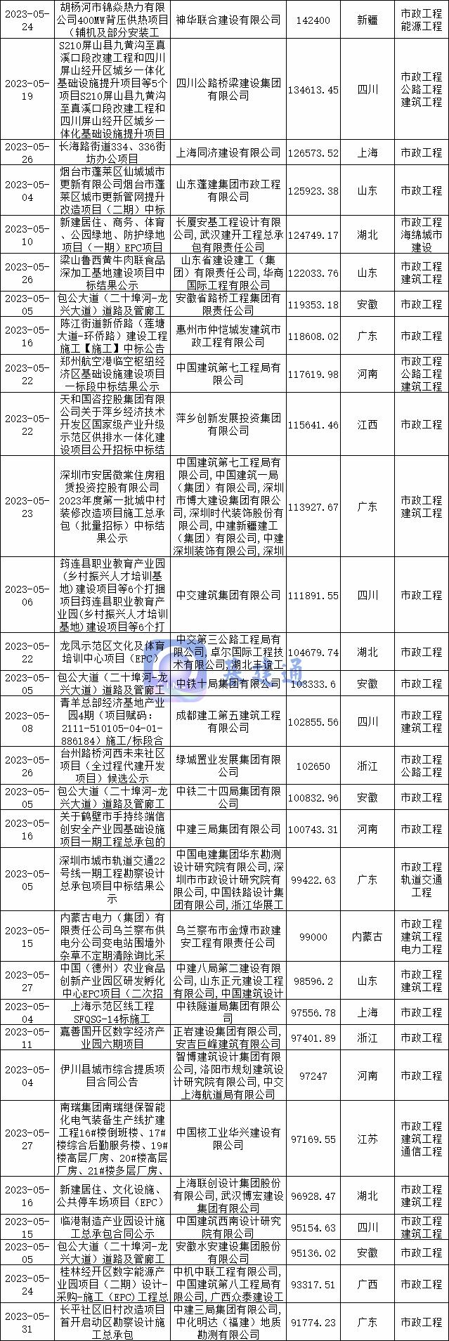 广东省违法中标公司排名揭秘