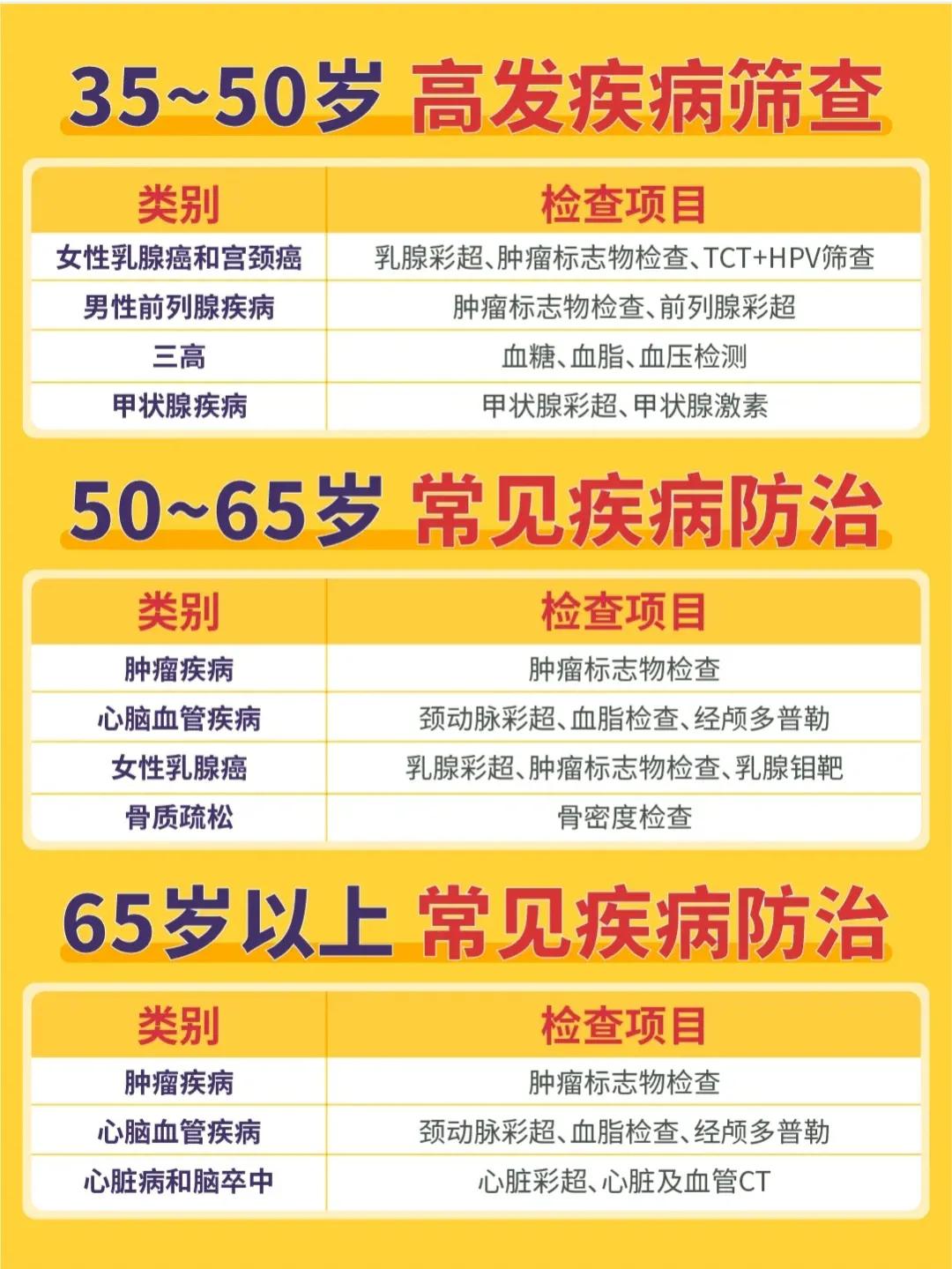 全面解读，30个月体检项目详解