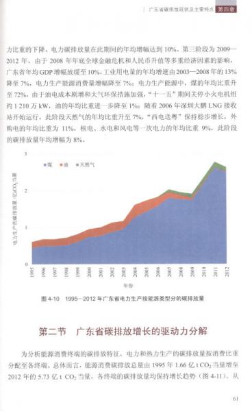 广东省废气排放现状及其治理策略